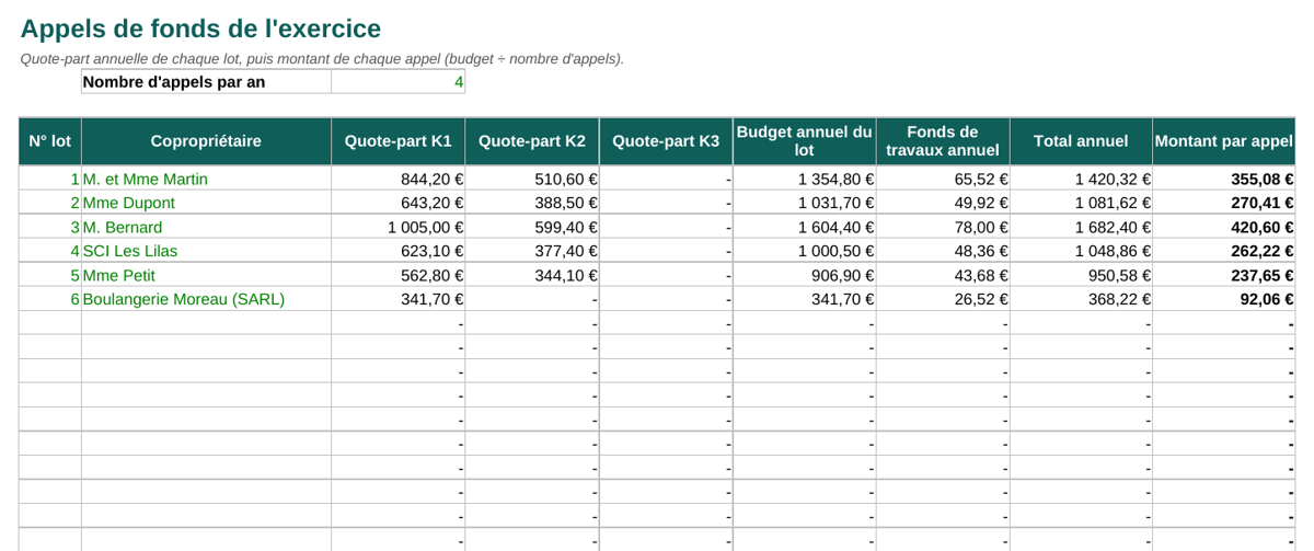 Onglet Appels de fonds : quote-part annuelle et montant par appel de chaque lot