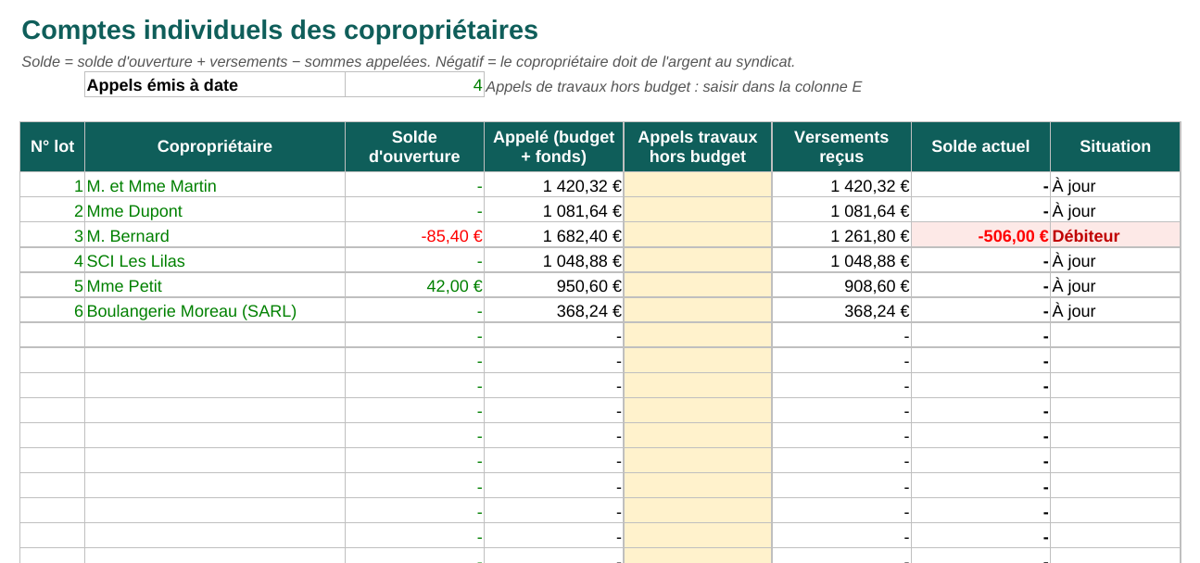 Onglet Comptes copropriétaires : solde de chaque lot et copropriétaires débiteurs en rouge